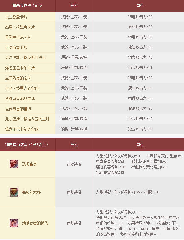 DNF花舞之春礼盒内容详解_花舞之春礼盒