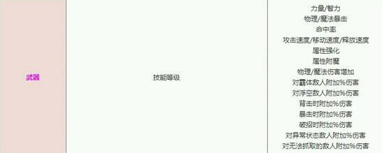 DNF假粉假紫可调出属性一览_dnf假紫