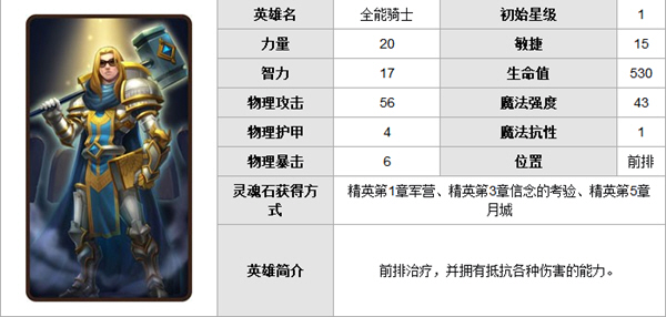 《刀塔传奇》全能骑士解析_网游全能骑士