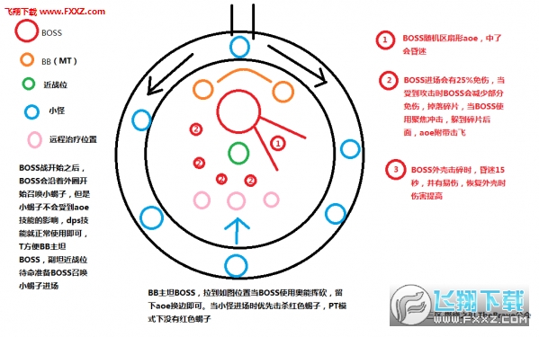 魔兽世界暗夜要塞攻略一览_暗夜要塞攻略