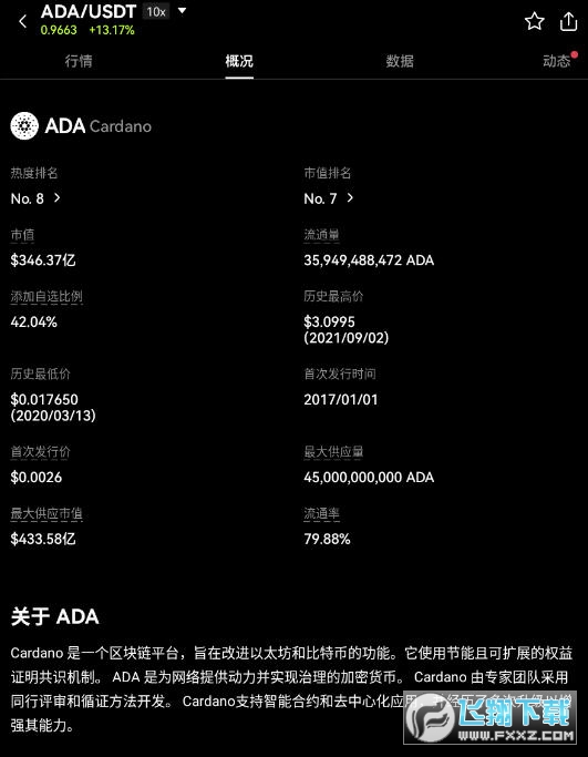 ADA币价格今日行情 ADA币2025年能涨到多少?值得长期持有吗? ADA币价格今日行情 ADA币2025年能涨到多少?值得长期持有吗?