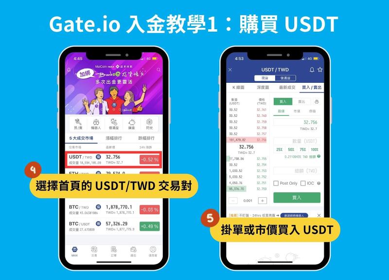 2024 最新｜Gate.io 注册开户、KYC 身分认证教学