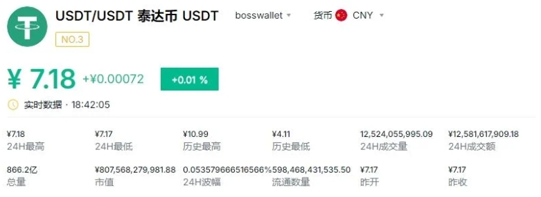什么是USDT?USDT如何通过钱包注册和开户
