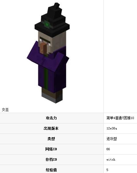 女巫在哪?《我的世界》女巫在有什么用?_我的世界女巫