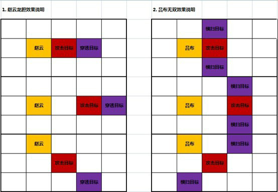 萌三国暗金武将专属技能攻略总合篇_萌三国暗金武将