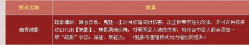《九阴真经》魅影剑法的招式心得详解_九阴魅影剑法
