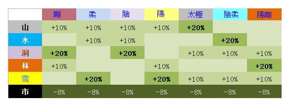 《九阴真经》风水宝地详解_九阴真经风水宝地