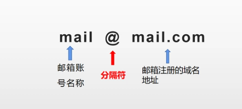 邮箱格式是什么:改变世界的力量！