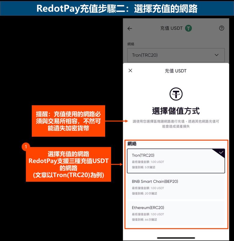 RedotPay充值步骤二：选择充值的网路