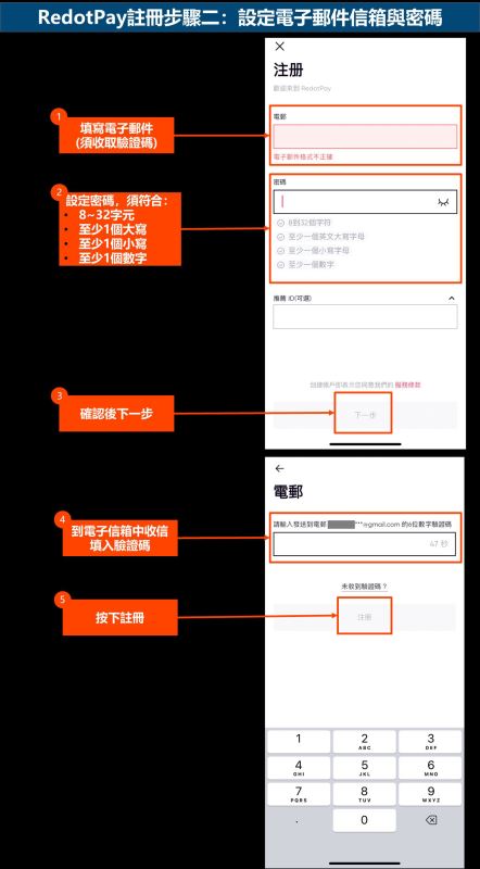 RedotPay注册步骤二：设定电子邮件信箱与密码