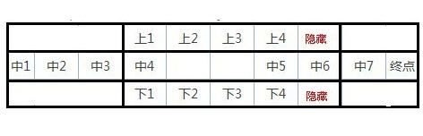 DNF新版押镖活动的经验心得_dnf押运隐藏房间