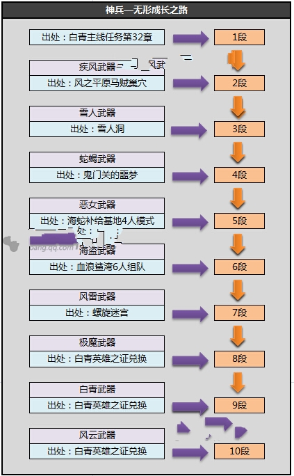 《剑灵》神兵武器S1-3最新成长树_剑灵s1武器成长树