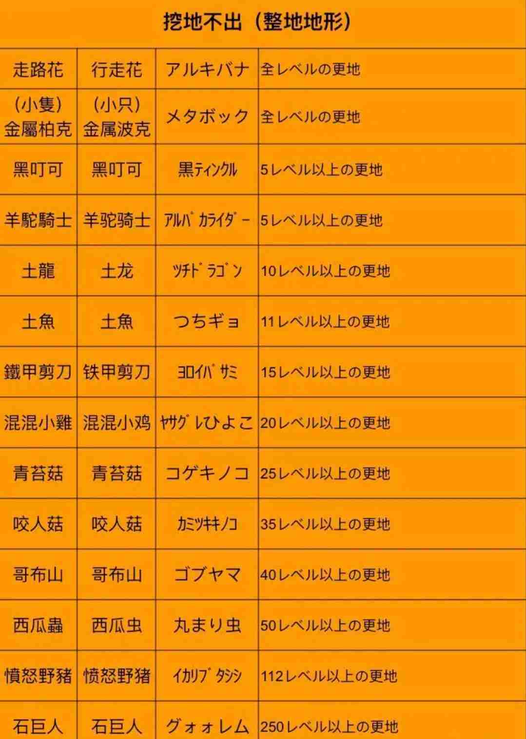 王都创世录怪物分布图最新-怪物分布图分享