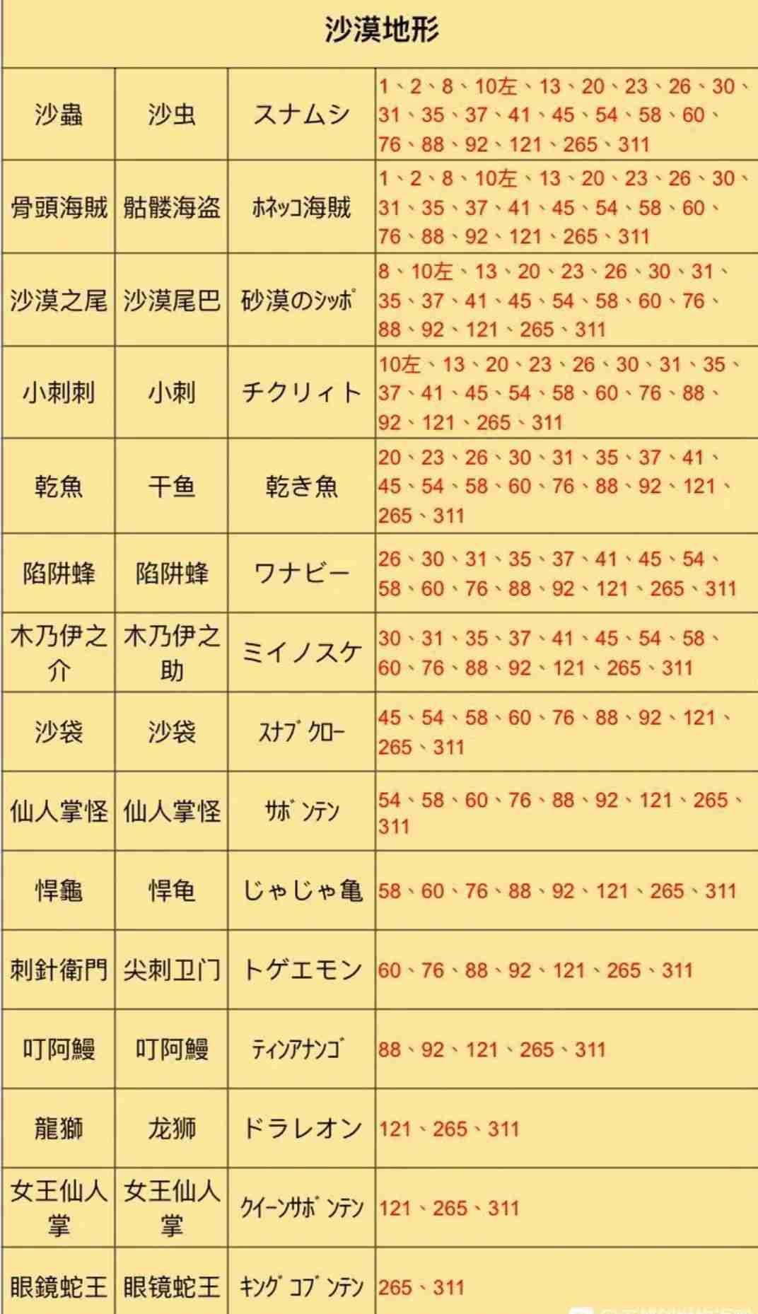 王都创世录怪物分布图最新-怪物分布图分享