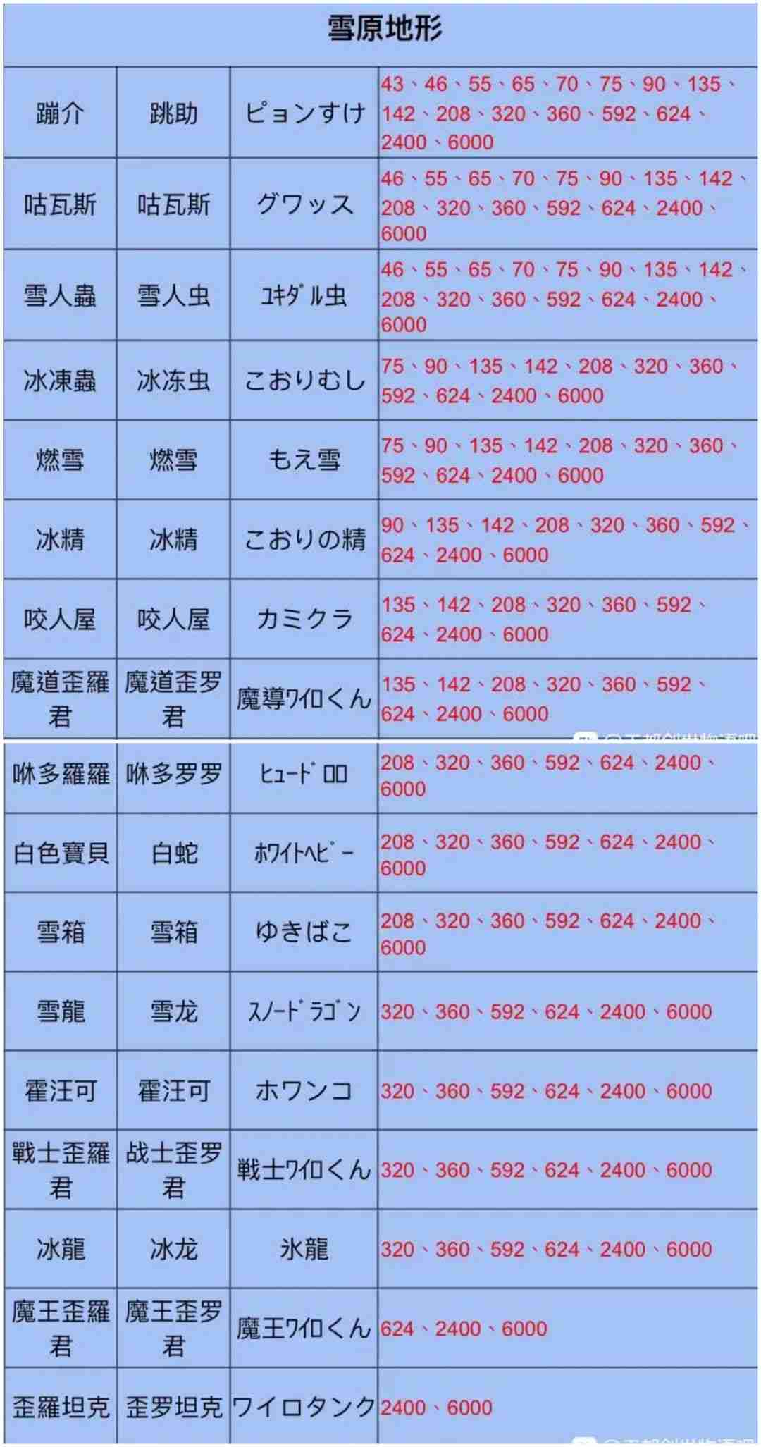 王都创世录怪物分布图最新-怪物分布图分享