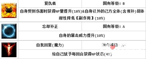 FGO手游黑贞德特点解析及阵容搭配攻略汇总