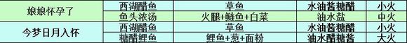 熹妃传厨艺大赛常见菜式制作攻略汇总