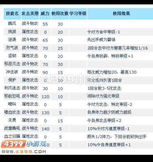 赛尔号嗜血猎手威沃夫种族值,配招技巧攻略讲解_赛尔号威沃夫