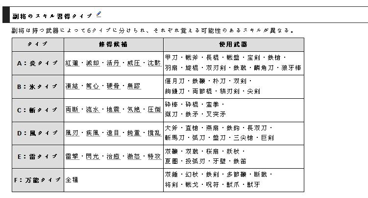 真三国无双ol副将技能分析_真三国无双ol铁钩