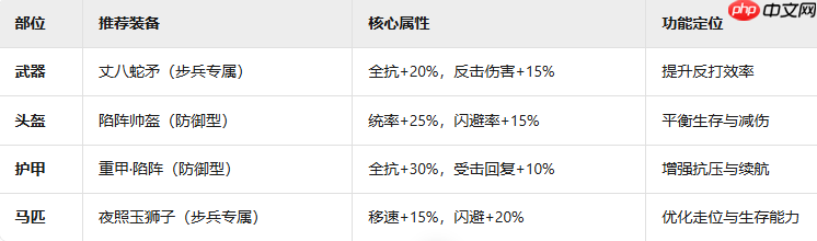 九牧之野陷阵营终极防御指南:战场不死神话