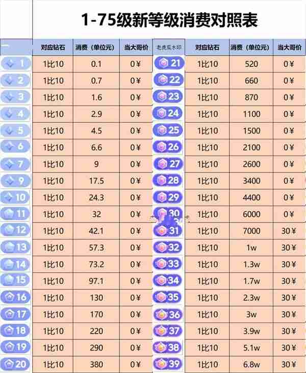 60级需要刷多少钱 抖音2024最新等级价目表一览-抖音1