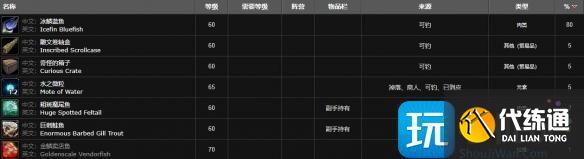 魔兽世界蓝鱼群在哪