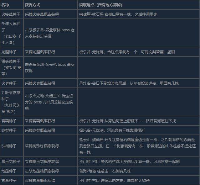 黑神话悟空种子齐备五十二难成就怎么做 五十二难：种子全收集 通关秘籍大公开