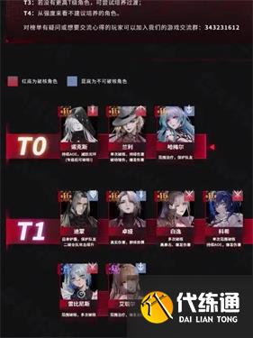 无期迷途诡秘角色强度排行