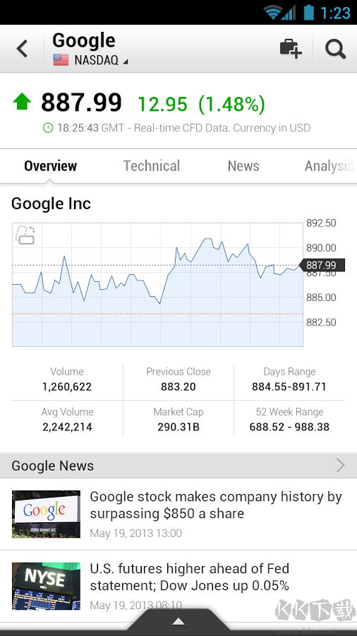 股票软件破解版下载_英为财情Investing破解版v6.18.3手机app下载