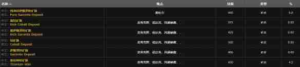 魔兽世界血玉护符图纸怎么获得-血玉护符图纸购买位置