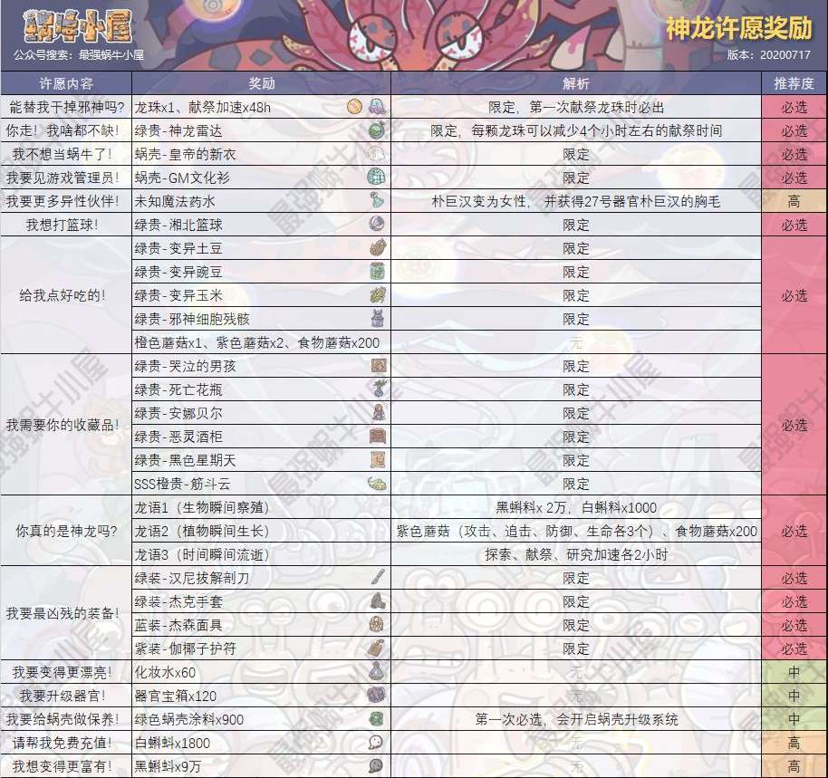 最强蜗牛神龙许愿奖励一览_最强蜗牛神龙