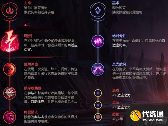 英雄联盟寡妇打野天赋怎么点-寡妇打野天赋加点推荐