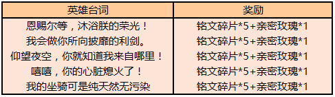 我会做你所向披靡的利剑是谁的台词 王者荣耀英雄台词考验解答活动答案