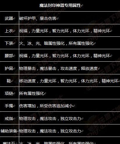 DNF大转移改版详情一览_dnf大转移异界套改版