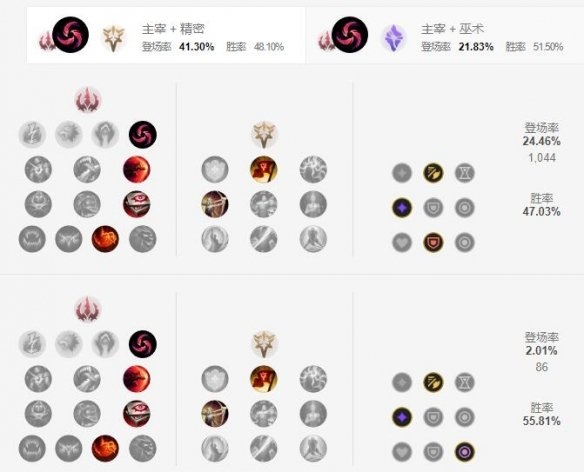 英雄联盟手游德邦总管天赋怎么点?赵信天赋推荐