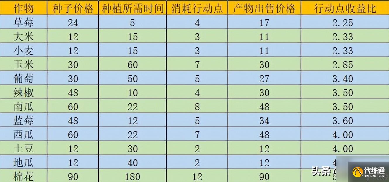 dnf赠送npc礼物大全?dnf送礼物有什么用?_dnf送npc礼物赚钱
