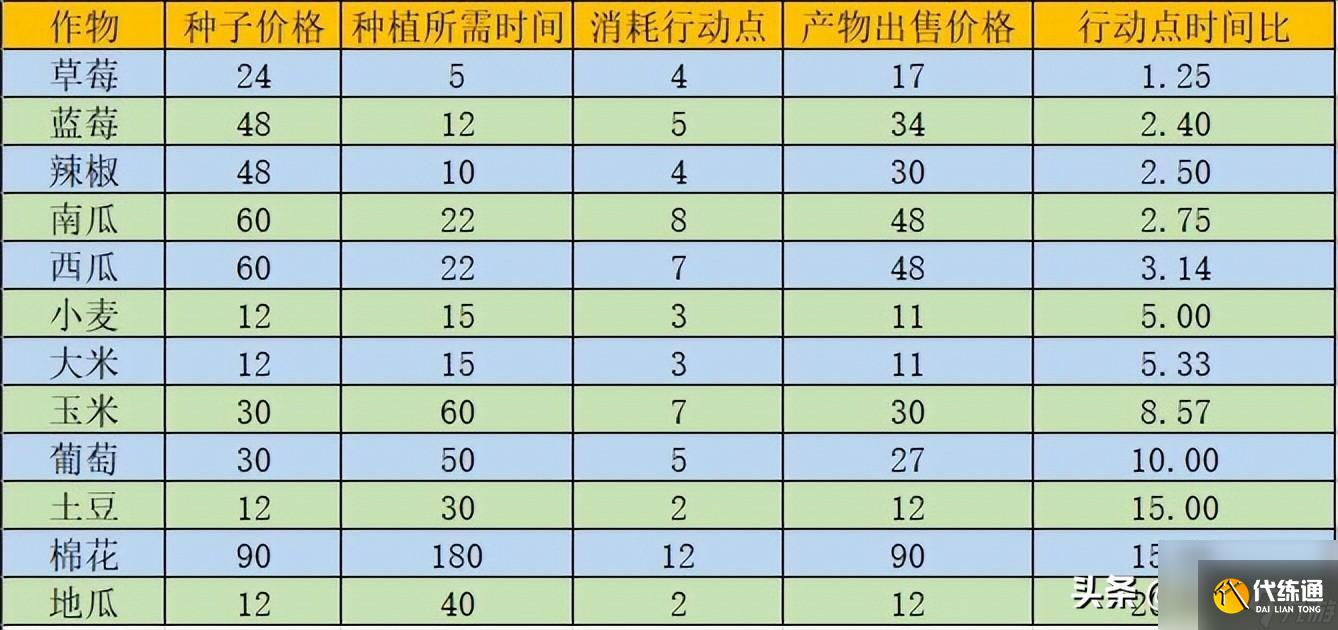 dnf送礼物有什么用（dnf赠送npc礼物大全）