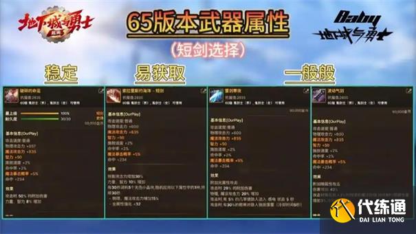DNF手游武神65级毕业装备推荐