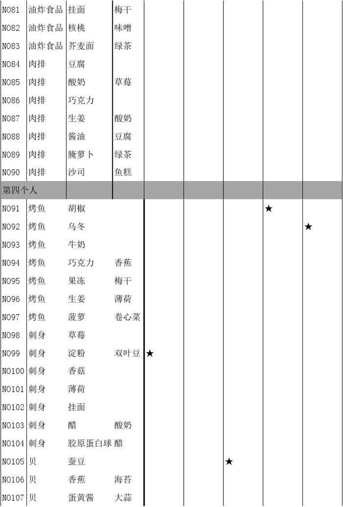 繁荣美食市场物语食谱大全 大繁盛食谱汇总