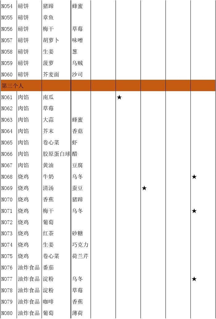 繁荣美食市场物语食谱大全 大繁盛食谱汇总