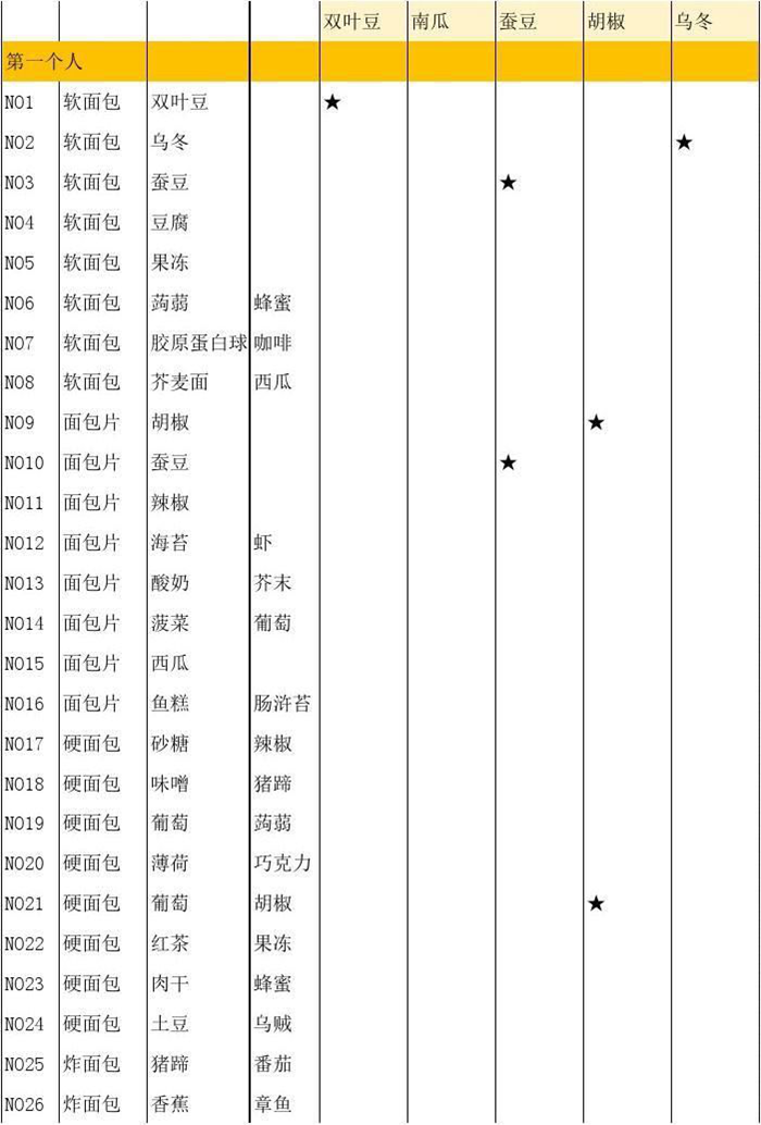 繁荣美食市场物语食谱大全_繁荣美食市场2食谱