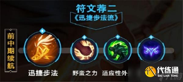 英雄联盟手游阿卡丽天赋加点