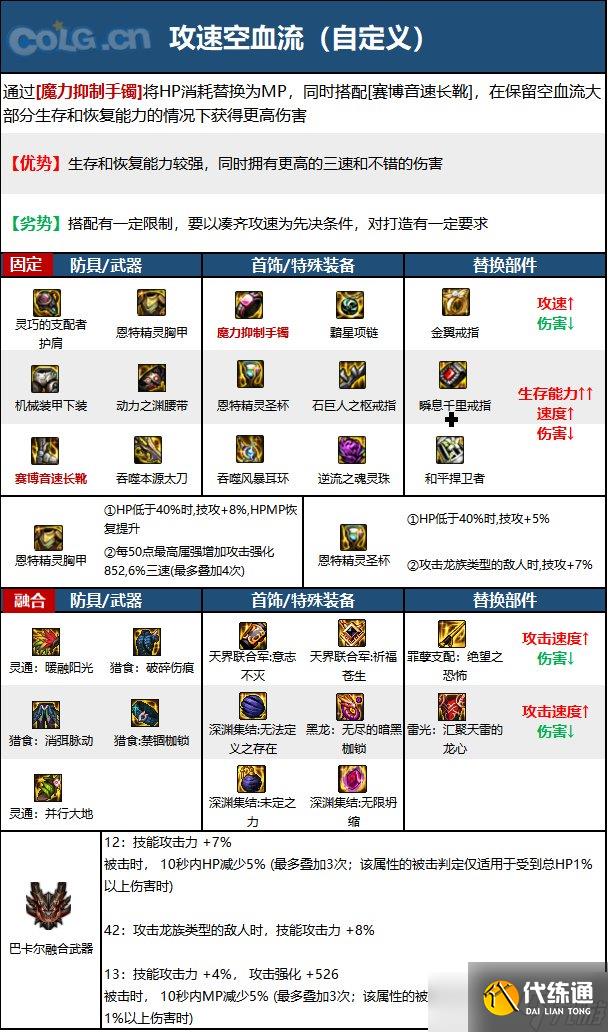 《DNF》神界版本龙骑士职业技能加点分享