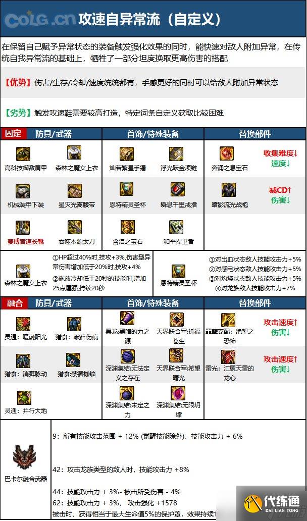 《DNF》神界版本龙骑士职业技能加点分享