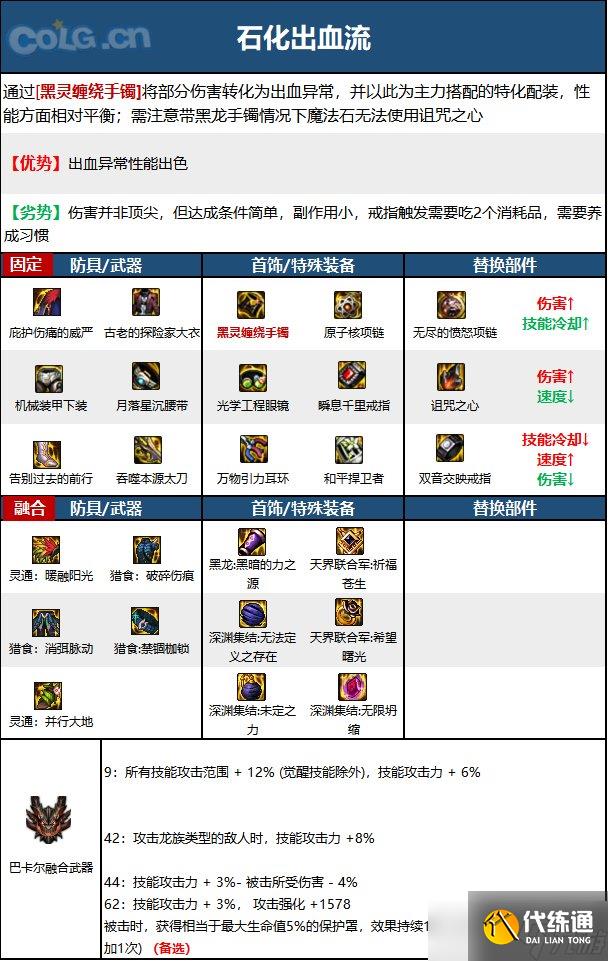 《DNF》神界版本龙骑士职业技能加点分享