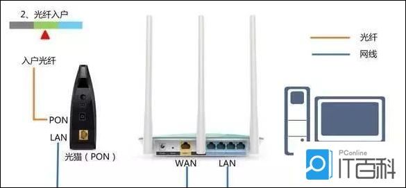 link无线路由器怎么设置【设置教程】-家用d_d-link设置