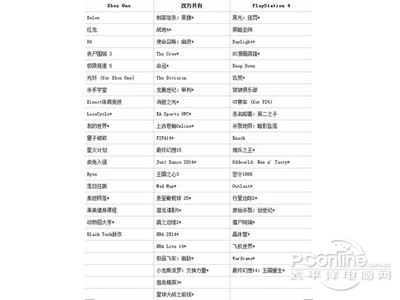ps4和xbox one支持的游戏