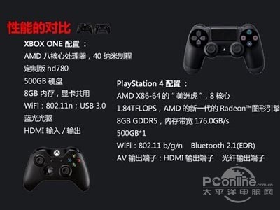 ps4和xbox one性能的对比