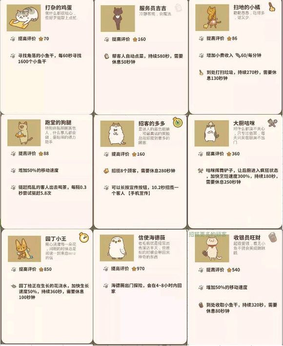 动物餐厅满级员工效果一览_动物餐厅员工