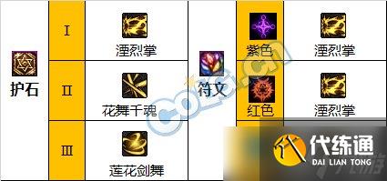 《DNF》神界版本流浪武士职业技能加点分享